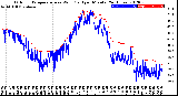 Milwaukee Weather Outdoor Temperature<br>vs Wind Chill<br>per Minute<br>(24 Hours)