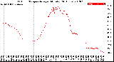 Milwaukee Weather Outdoor Temperature<br>per Minute<br>(24 Hours)