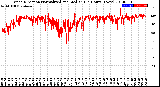 Milwaukee Weather Wind Direction<br>Normalized and Median<br>(24 Hours) (New)