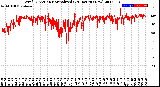 Milwaukee Weather Wind Direction<br>Normalized<br>(24 Hours) (New)