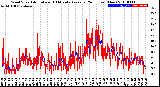 Milwaukee Weather Wind Speed<br>Actual and 10 Minute<br>Average<br>(24 Hours) (New)