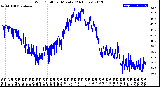 Milwaukee Weather Wind Chill<br>per Minute<br>(24 Hours)