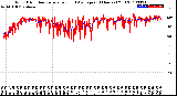 Milwaukee Weather Wind Direction<br>Normalized and Average<br>(24 Hours) (Old)