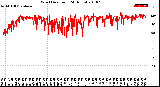 Milwaukee Weather Wind Direction<br>(24 Hours)