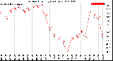 Milwaukee Weather Outdoor Humidity<br>(24 Hours)