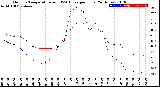 Milwaukee Weather Outdoor Temperature<br>vs THSW Index<br>per Hour<br>(24 Hours)