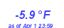 Milwaukee Weather Temperature Low Year