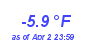 Milwaukee Weather Temperature Low Year