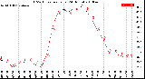 Milwaukee Weather THSW Index<br>per Hour<br>(24 Hours)