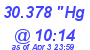 Milwaukee Weather Barometer High Today