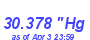 Milwaukee Weather Barometer High Month