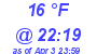 Milwaukee Weather Dewpoint High High Today