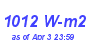 Milwaukee Weather Solar Radiation High Month