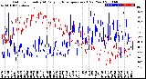 Milwaukee Weather Outdoor Humidity<br>At Daily High<br>Temperature<br>(Past Year)