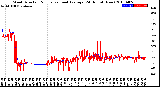 Milwaukee Weather Wind Direction<br>Normalized and Average<br>(24 Hours) (New)