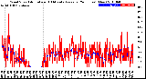 Milwaukee Weather Wind Speed<br>Actual and 10 Minute<br>Average<br>(24 Hours) (New)