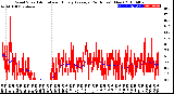 Milwaukee Weather Wind Speed<br>Actual and Hourly<br>Average<br>(24 Hours) (New)