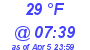 Milwaukee Weather Dewpoint High High Today