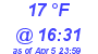 Milwaukee Weather Dewpoint High Low Today