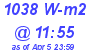 Milwaukee Weather Solar Radiation High Today