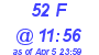 Milwaukee Weather THSW Index High Today