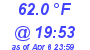 Milwaukee Weather Temperature High Today