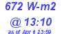 Milwaukee Weather Solar Radiation High Today