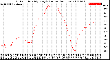 Milwaukee Weather Outdoor Humidity<br>Every 5 Minutes<br>(24 Hours)