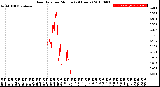 Milwaukee Weather Rain Rate<br>per Minute<br>(24 Hours)