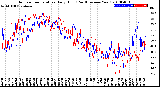 Milwaukee Weather Outdoor Temperature<br>Daily High<br>(Past/Previous Year)