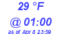 Milwaukee Weather Dewpoint High Low Today