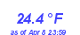 Milwaukee Weather Temperature Low Month