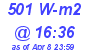 Milwaukee Weather Solar Radiation High Today