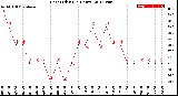 Milwaukee Weather Heat Index<br>(24 Hours)