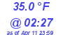 Milwaukee Weather Temperature Low Today