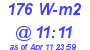 Milwaukee Weather Solar Radiation High Today