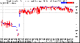 Milwaukee Weather Wind Direction<br>Normalized and Average<br>(24 Hours) (New)