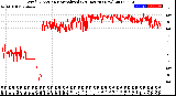 Milwaukee Weather Wind Direction<br>Normalized<br>(24 Hours) (New)