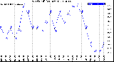 Milwaukee Weather Wind Chill<br>(24 Hours)