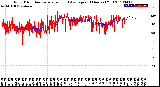 Milwaukee Weather Wind Direction<br>Normalized and Average<br>(24 Hours) (Old)