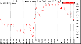 Milwaukee Weather Outdoor Temperature<br>per Hour<br>(24 Hours)