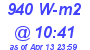 Milwaukee Weather Solar Radiation High Today