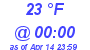 Milwaukee Weather Dewpoint High Low Today