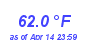 Milwaukee WeatherHeat Index High Month