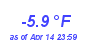 Milwaukee Weather Temperature Low Year