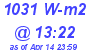 Milwaukee Weather Solar Radiation High Today