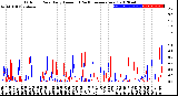 Milwaukee Weather Outdoor Rain<br>Daily Amount<br>(Past/Previous Year)