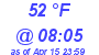 Milwaukee Weather Dewpoint High High Today