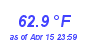 Milwaukee Weather Temperature High Year