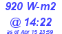 Milwaukee Weather Solar Radiation High Today